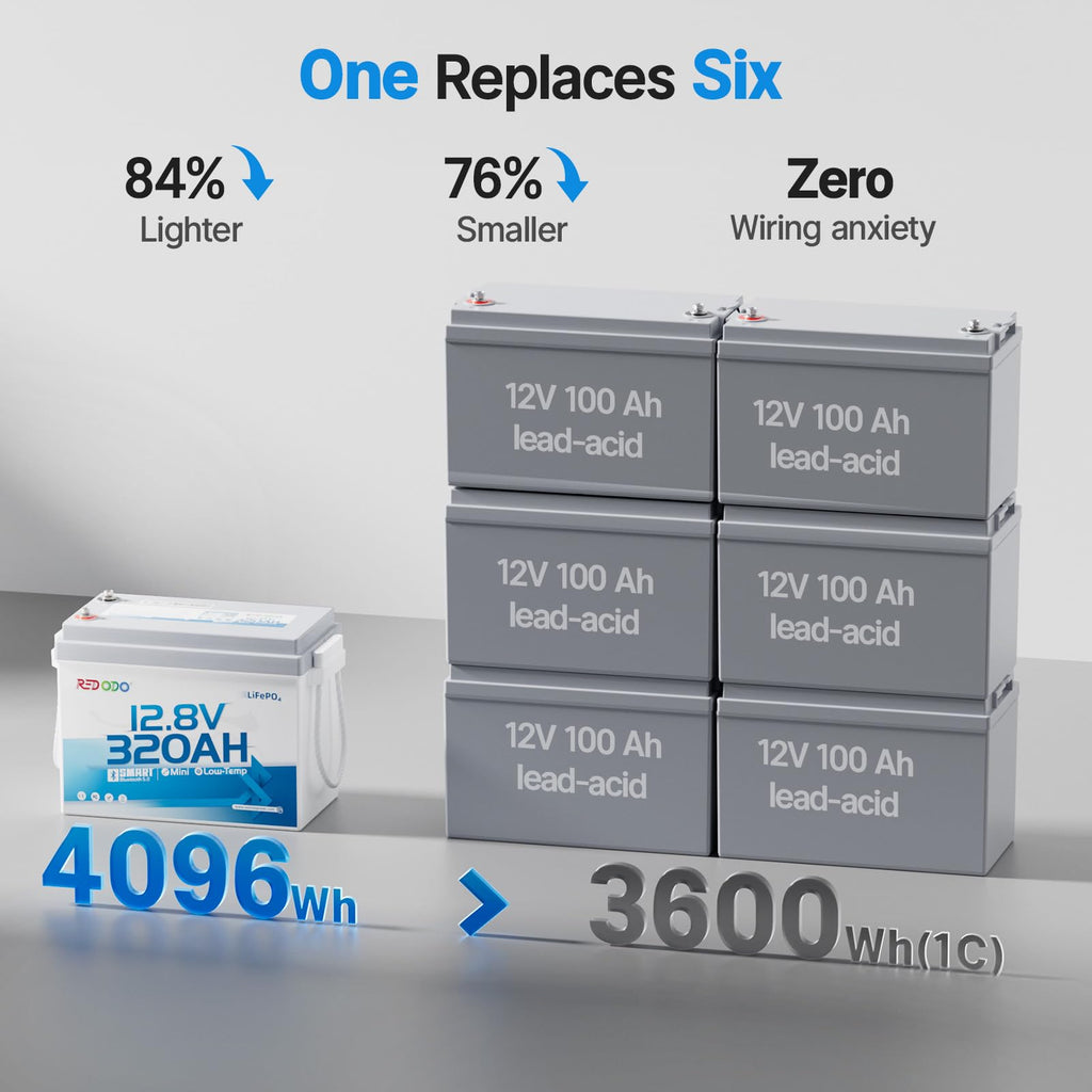 12V 320Ah LiFePO4 Battery W411