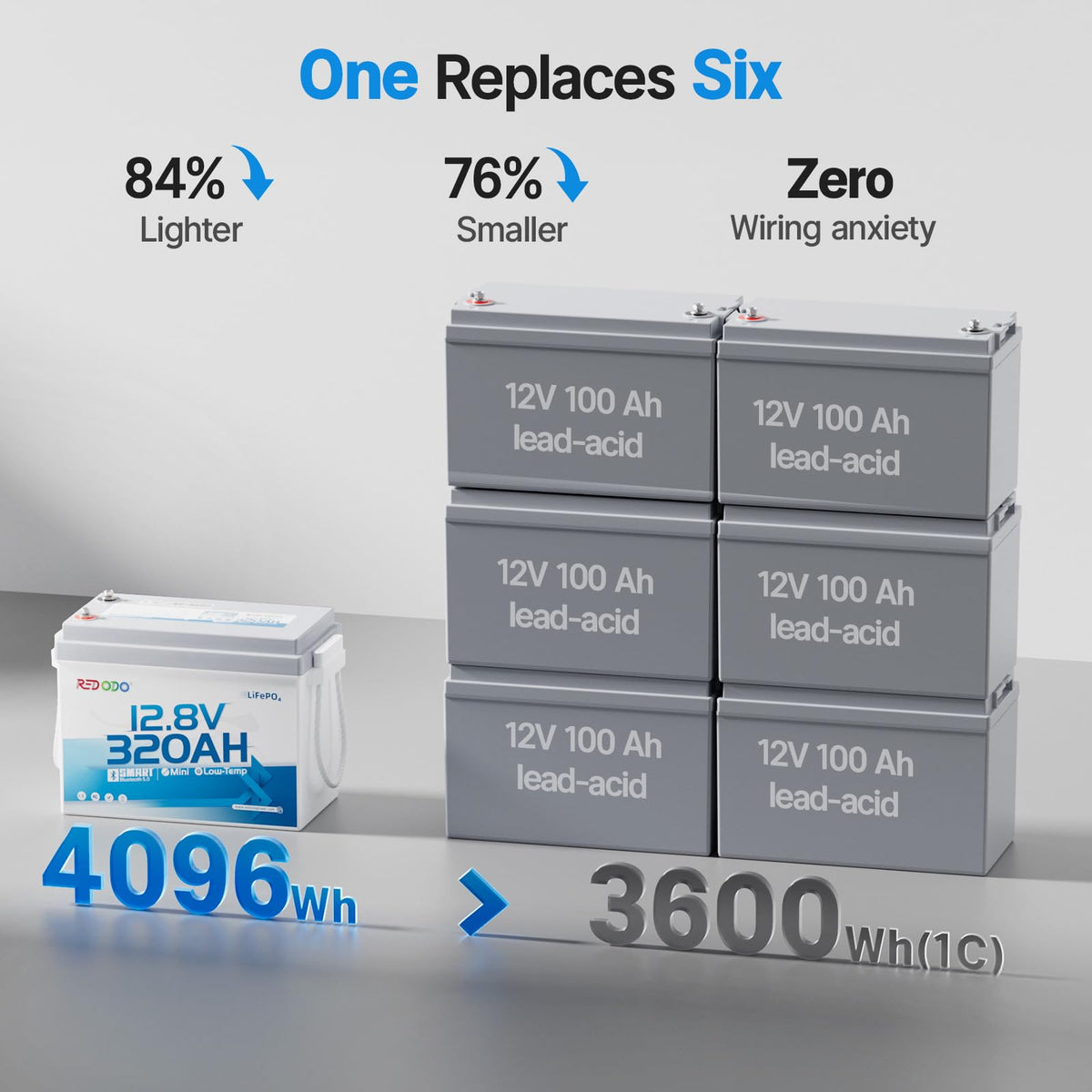 12V 320Ah LiFePO4 Battery W411