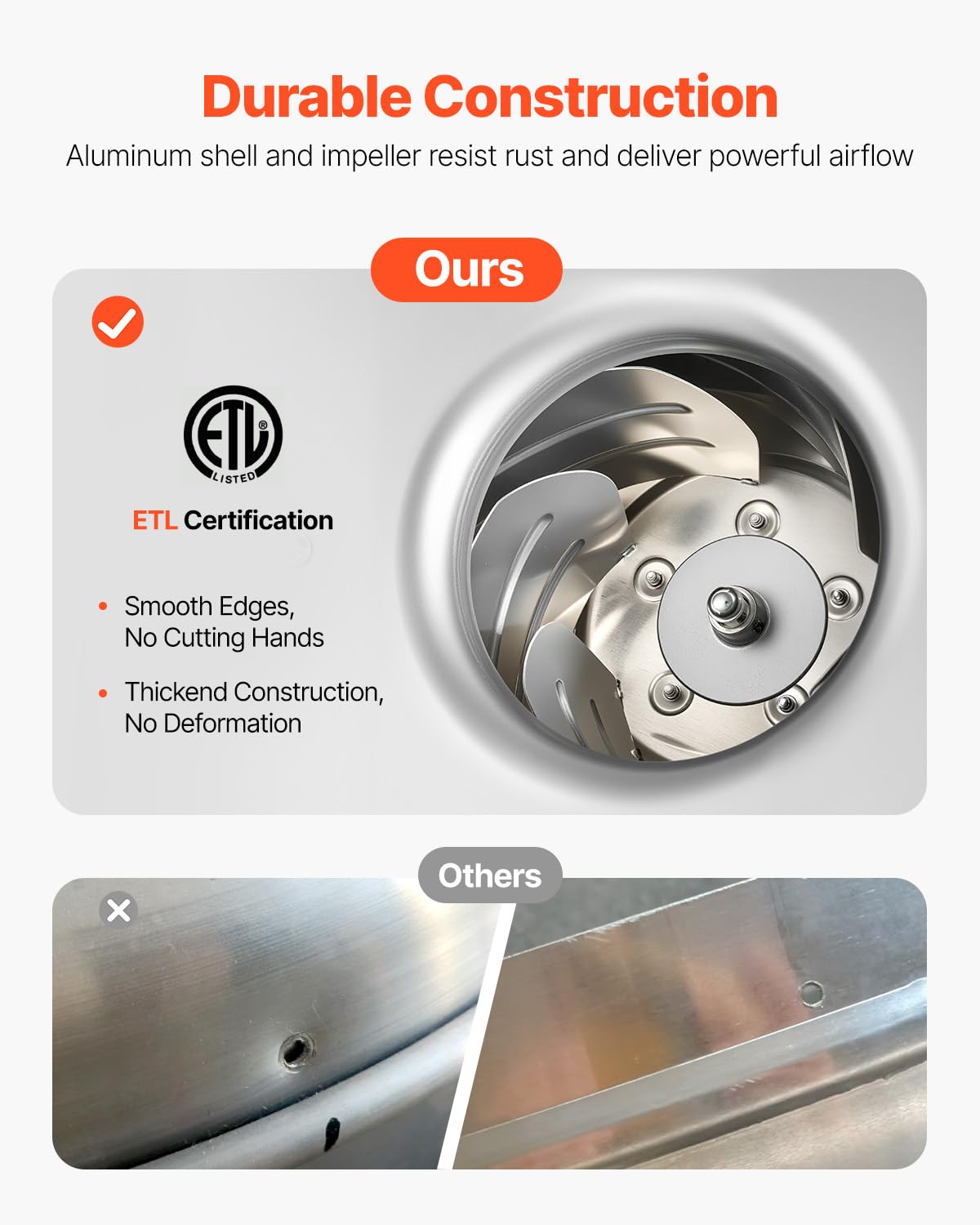 Commercial Kitchen Exhaust Fan 2109 CFM 0.75HP A920