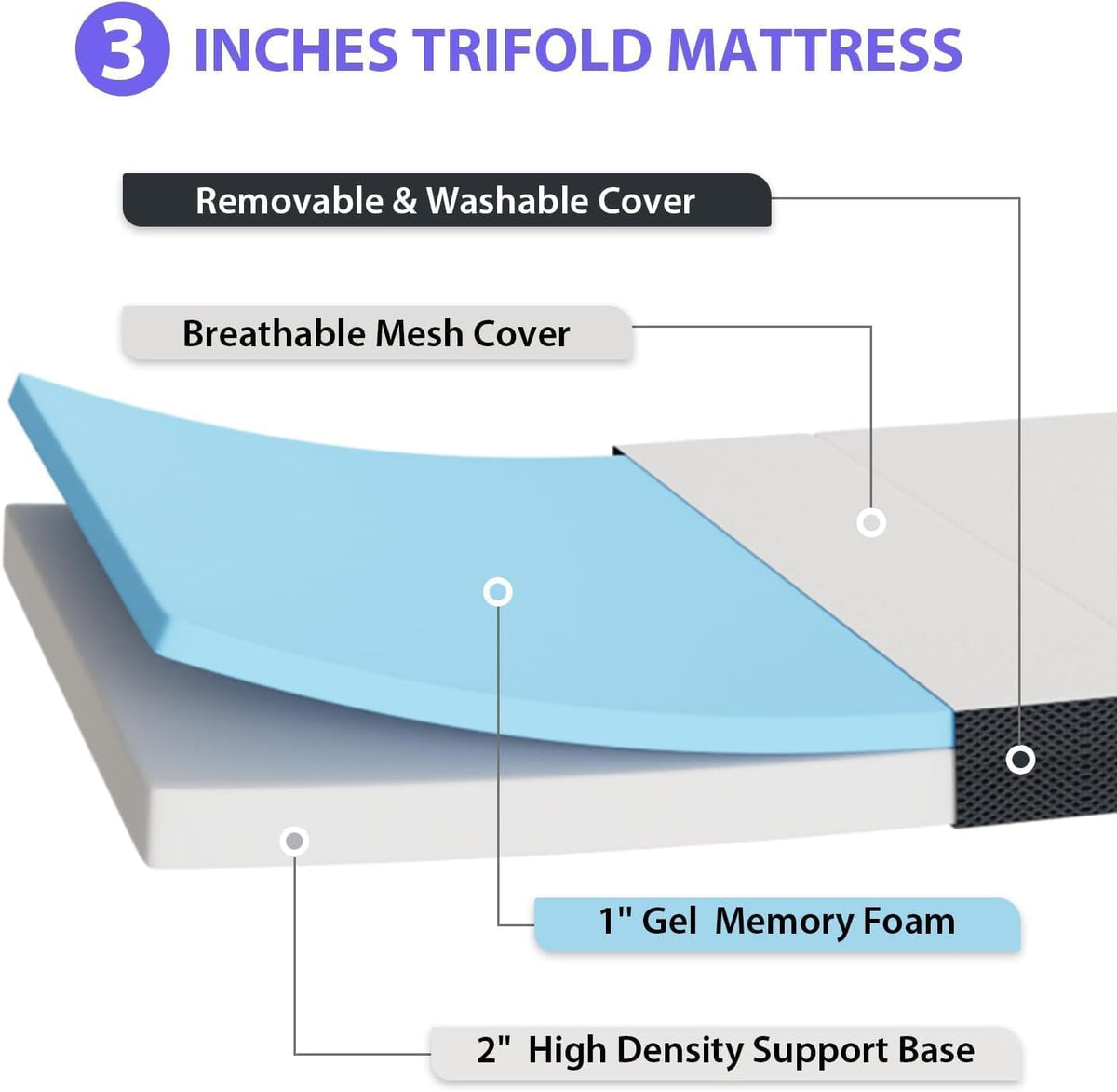 3 inch Tri Fold Memory Foam Mattress with Mesh Cover X324719