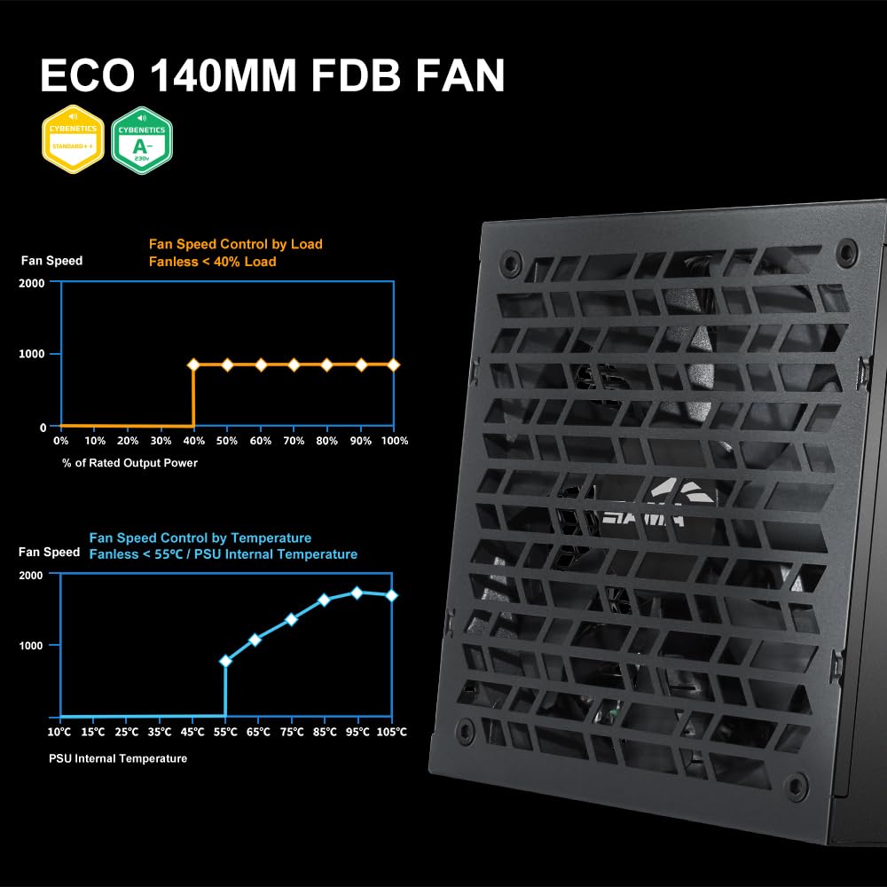 1000W Fully Modular ATX 3.1 Power Supply Black B977