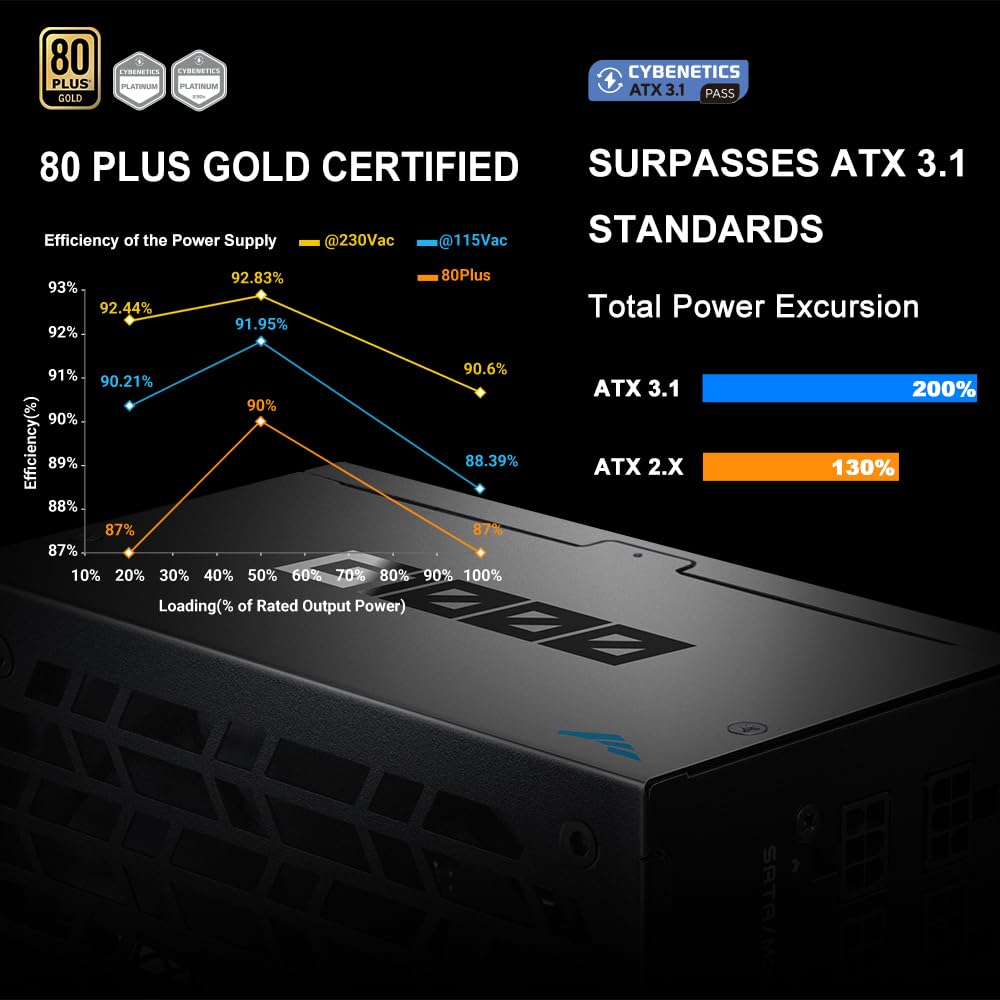 1000W Fully Modular ATX 3.1 Power Supply Black B977