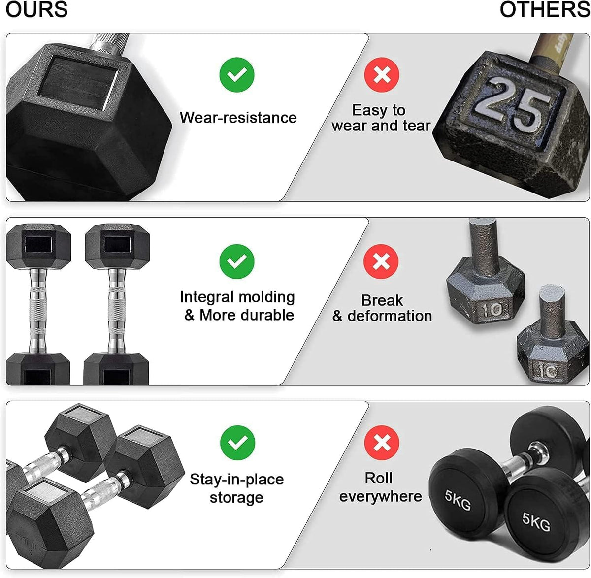 Rubber Coated Hex Dumbbell Set of 2 I65439