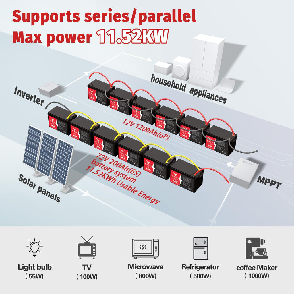 12V 200Ah Lithium LiFePO4 Battery with 150A BMS A701