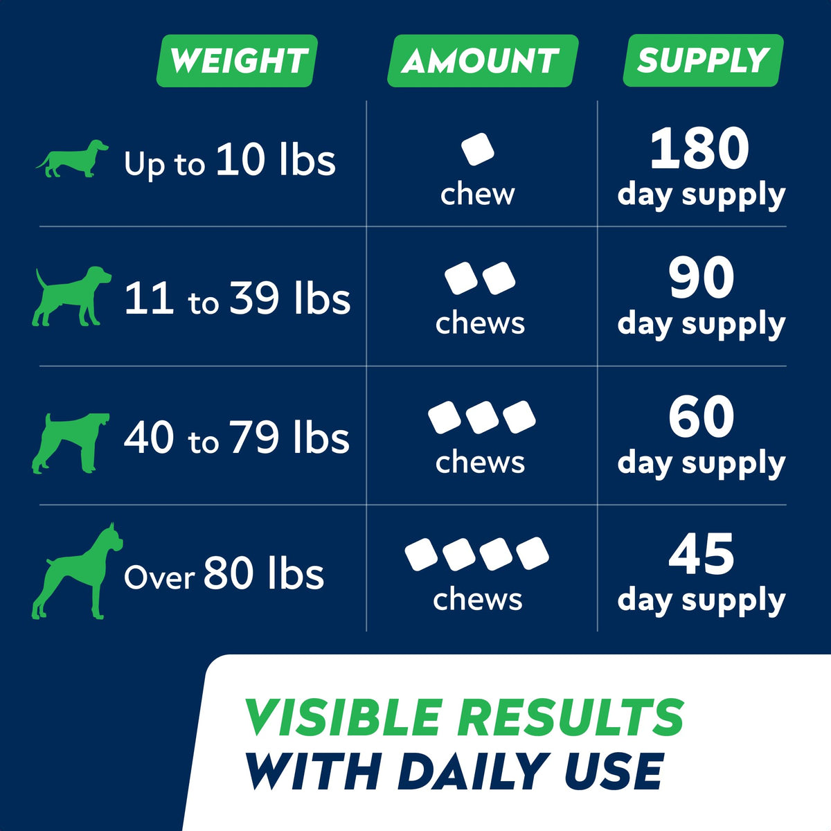 Hip Joint Supplement for Dogs J6542