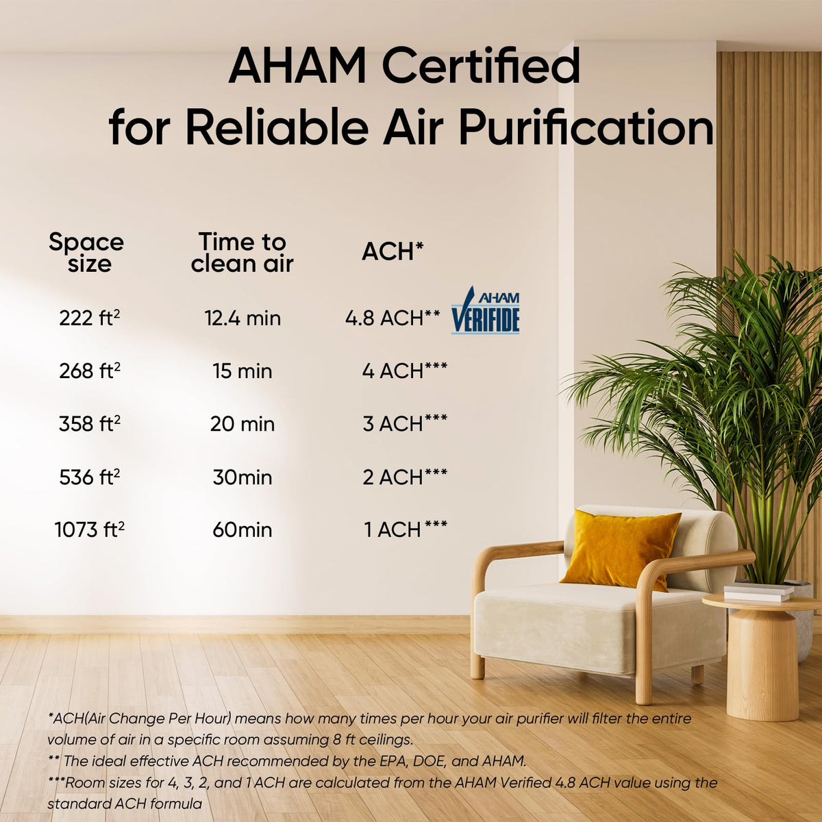 Smart Air Purifier Q69936