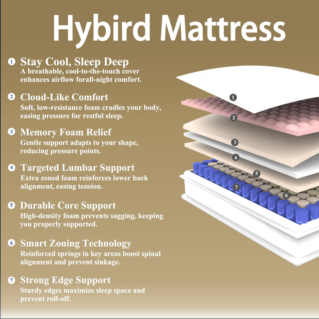 Full Size 10 inch Mattress T66821