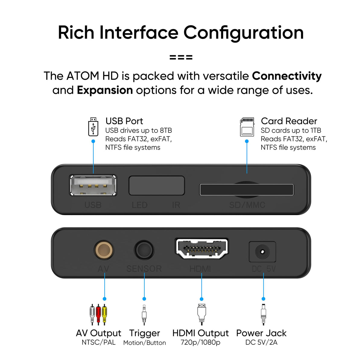 1080P Full-HD Digital Media Player M83603