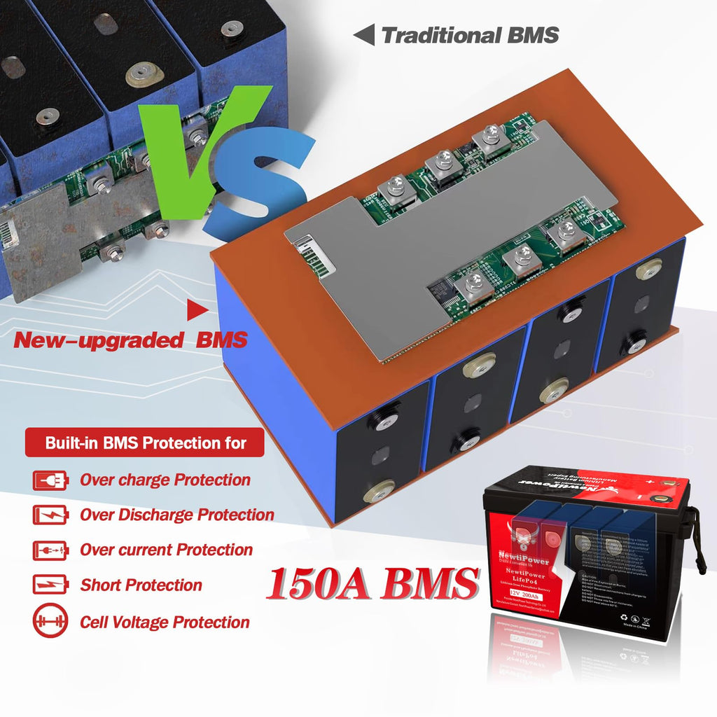 12V 200Ah Lithium LiFePO4 Battery with 150A BMS A701