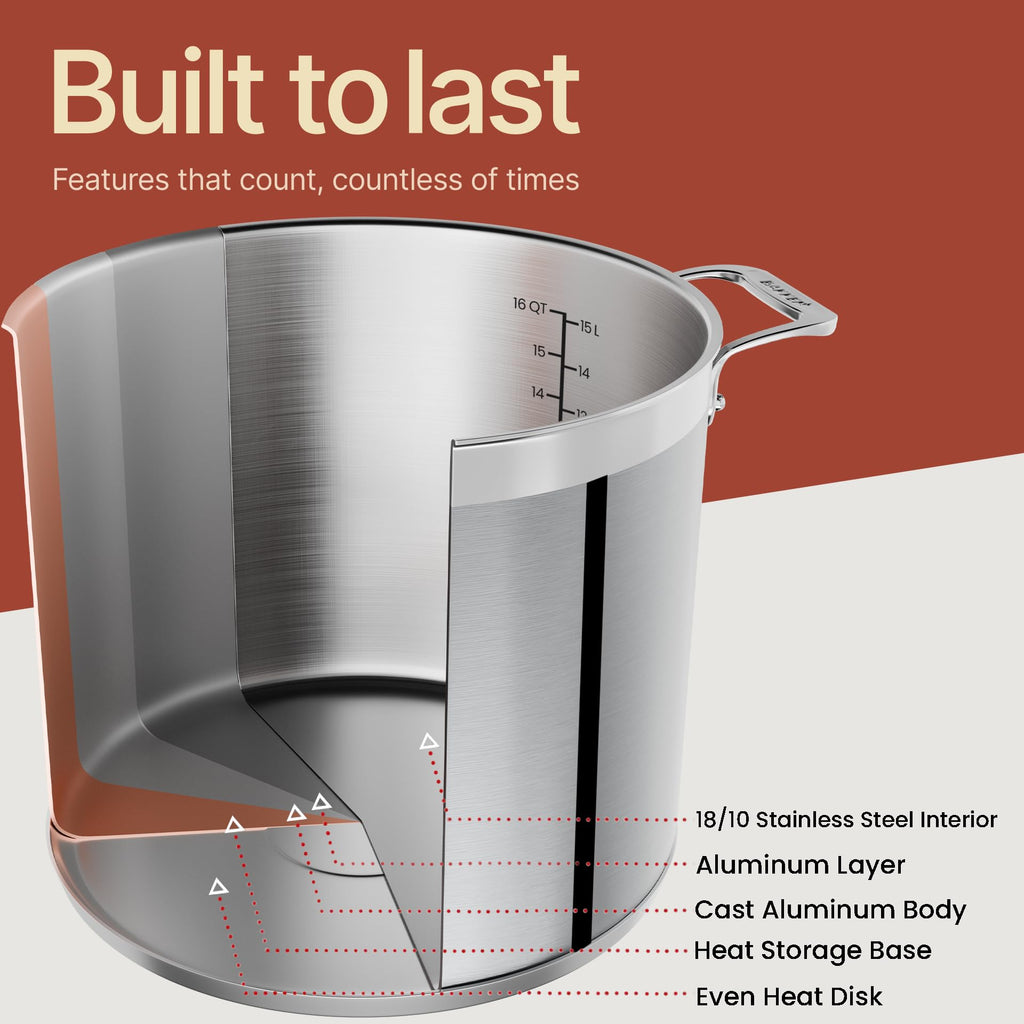 16 Quart Stainless Steel Stockpot with Lid G7849