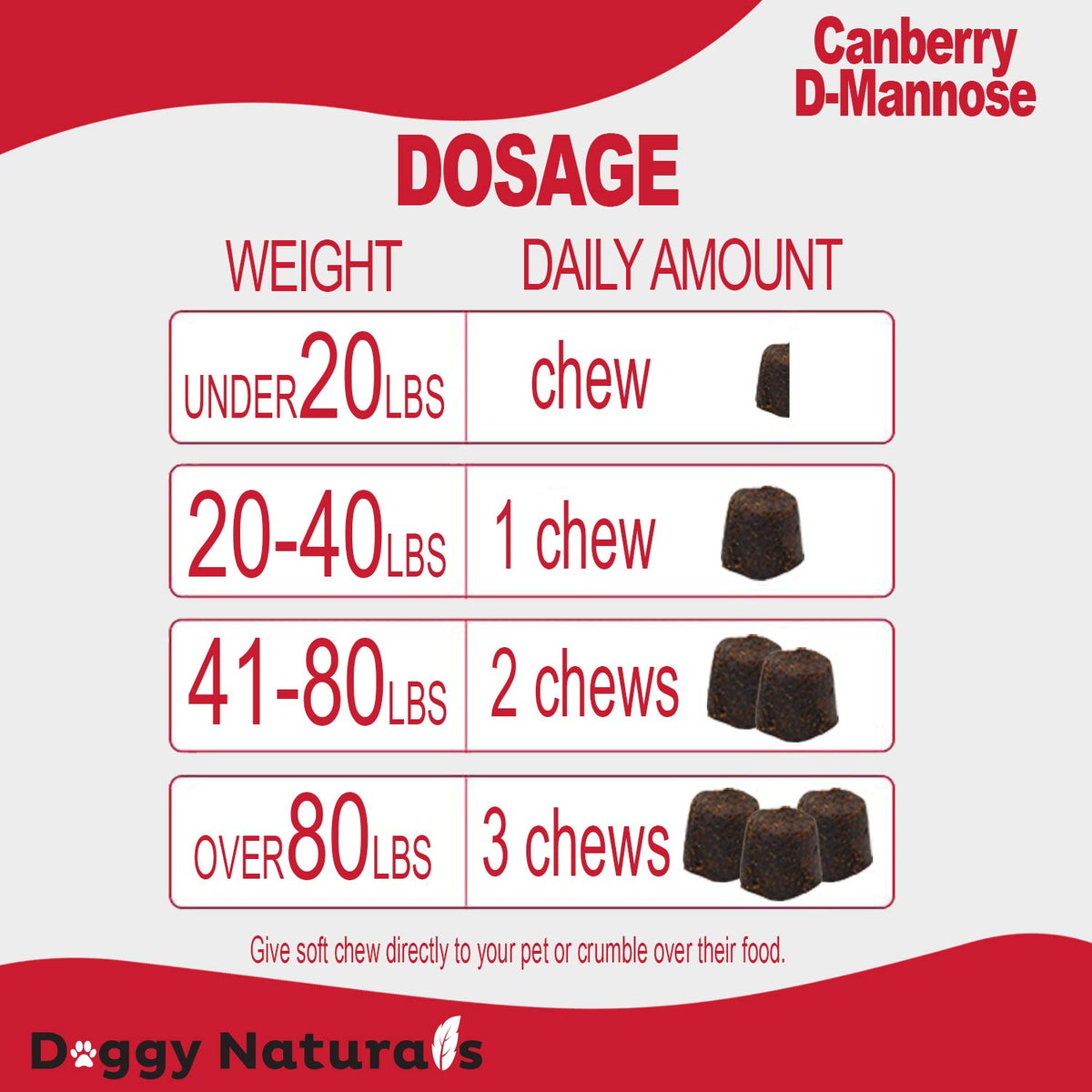 Cranberry D-Mannose Soft Chew 11.4 oz 120 Count K66997