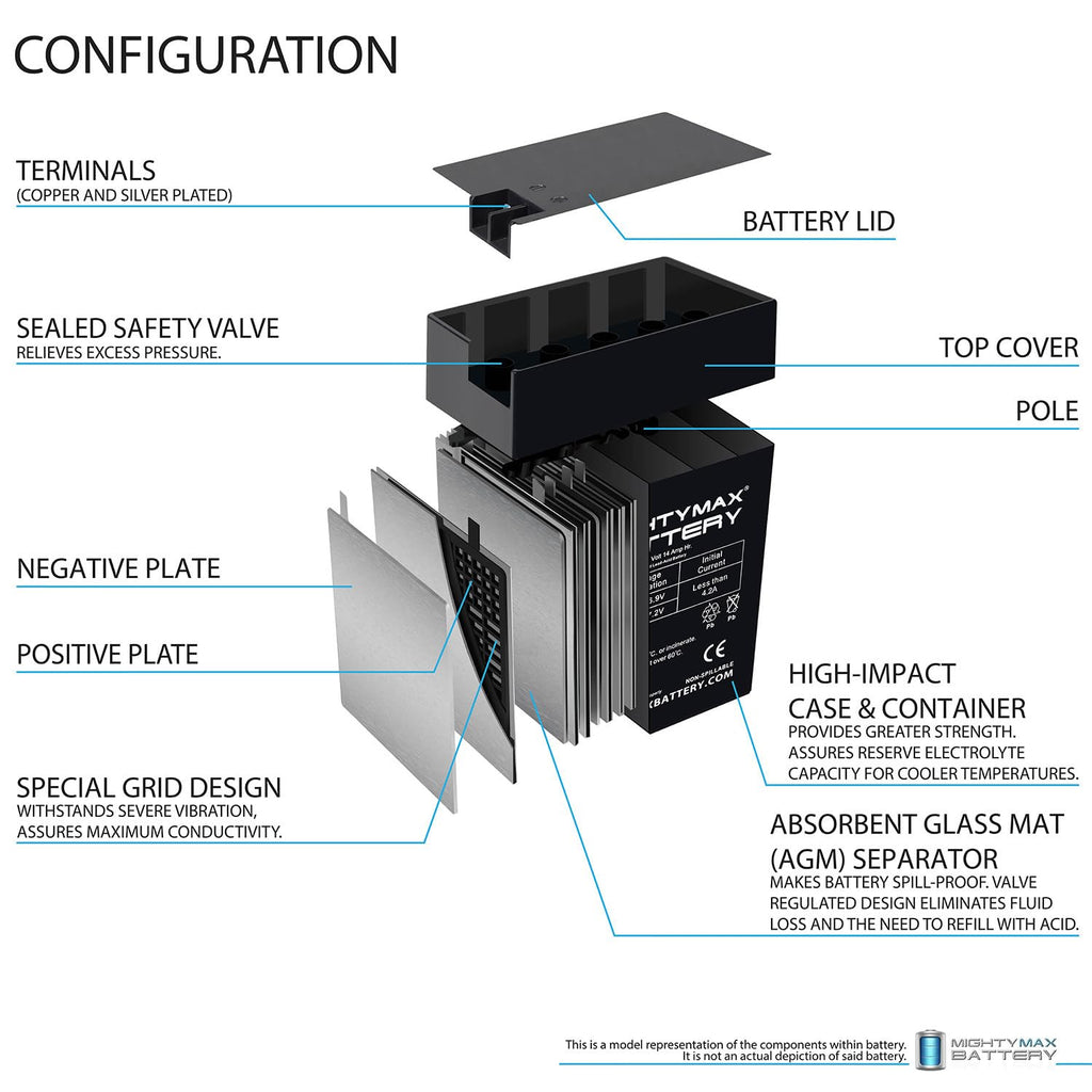 6V 14Ah AGM Replacement Battery 4 Pack L62170