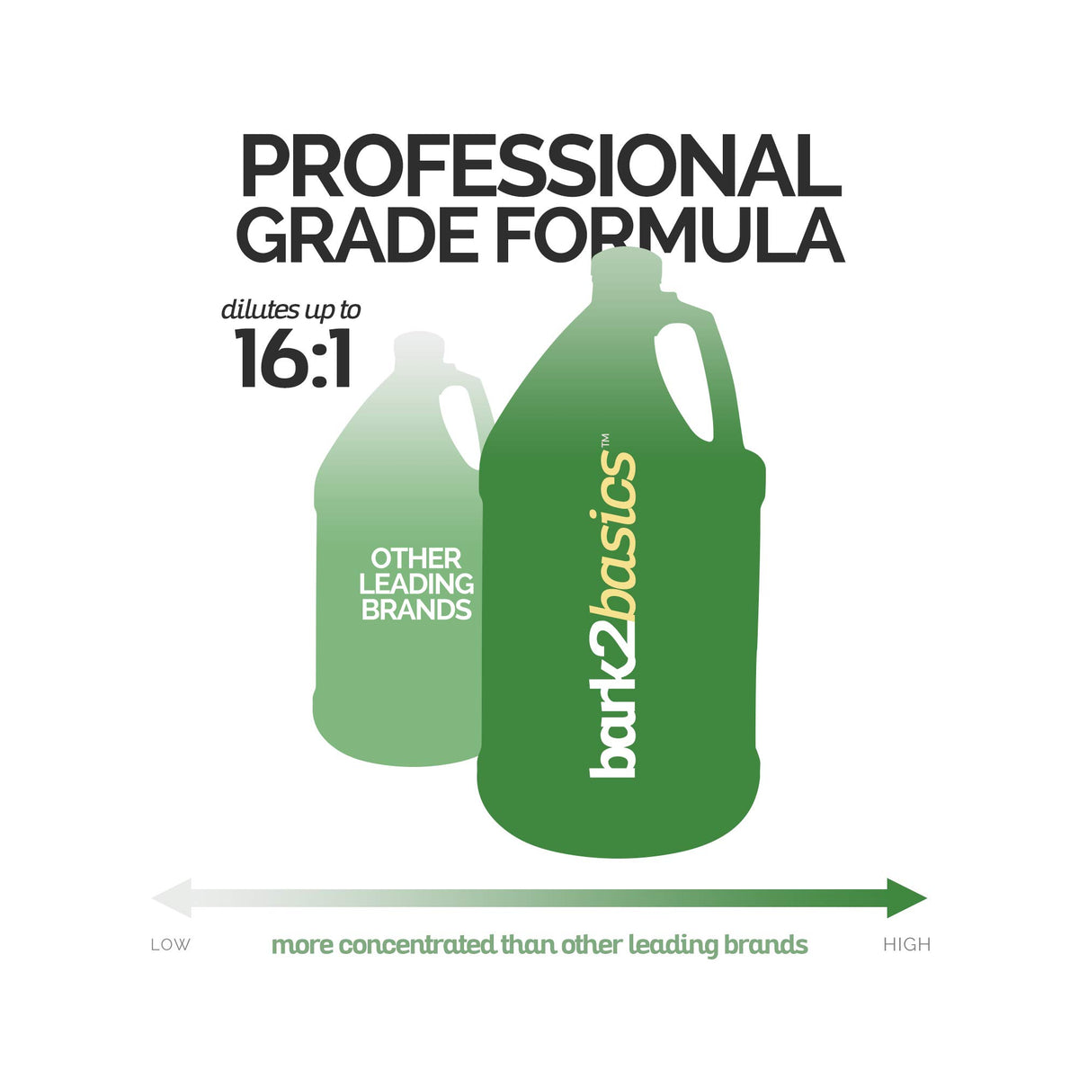Melon Cucumber Dog Shampoo 1 Gallon I2951