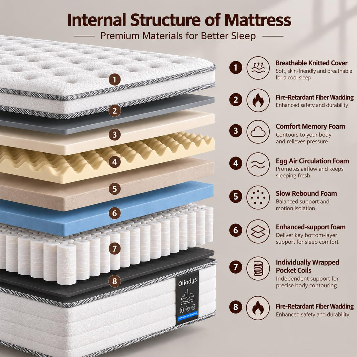 12 Inch Medium Firm Hybrid Spring Mattress I3900