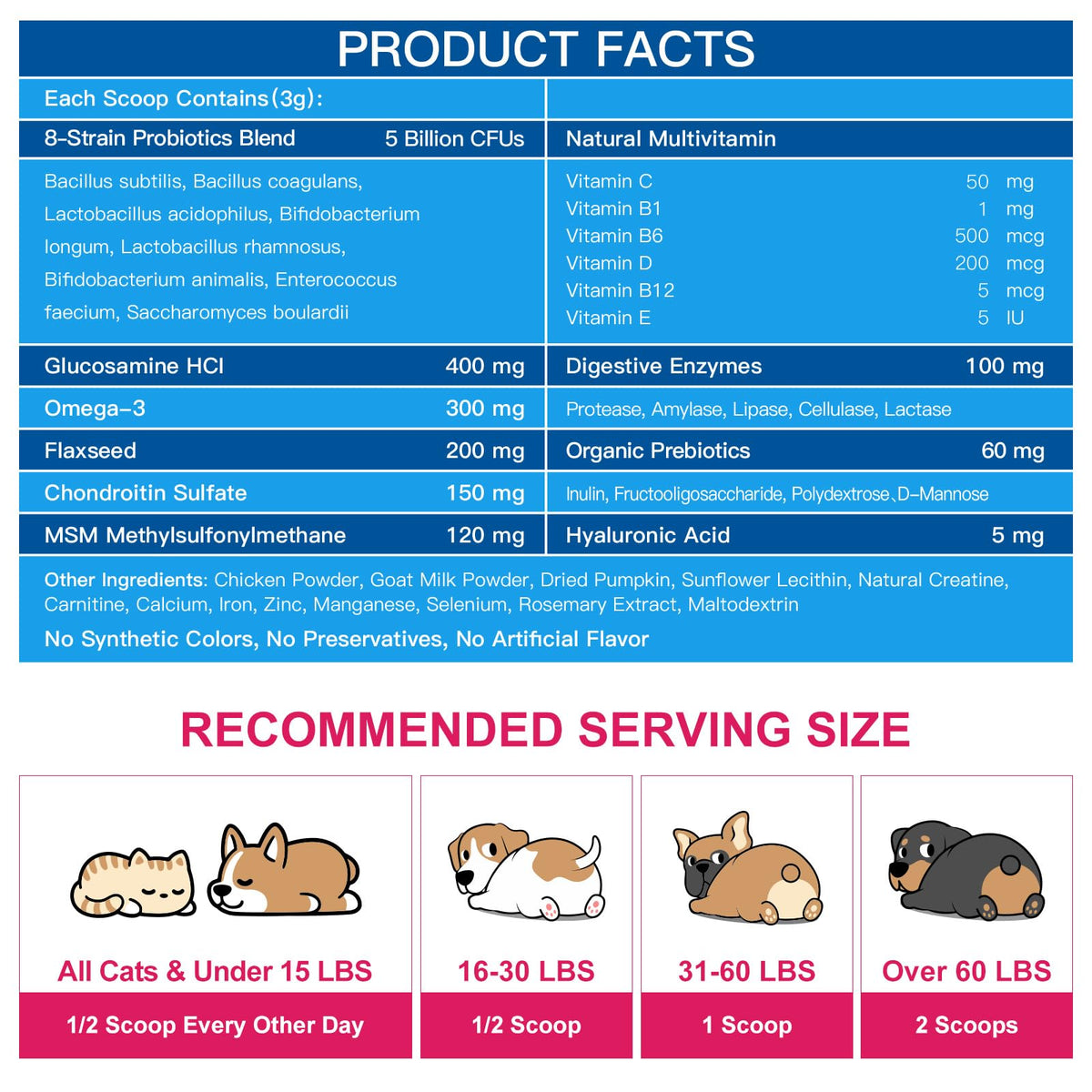 Dog Vitamins Powder Z689