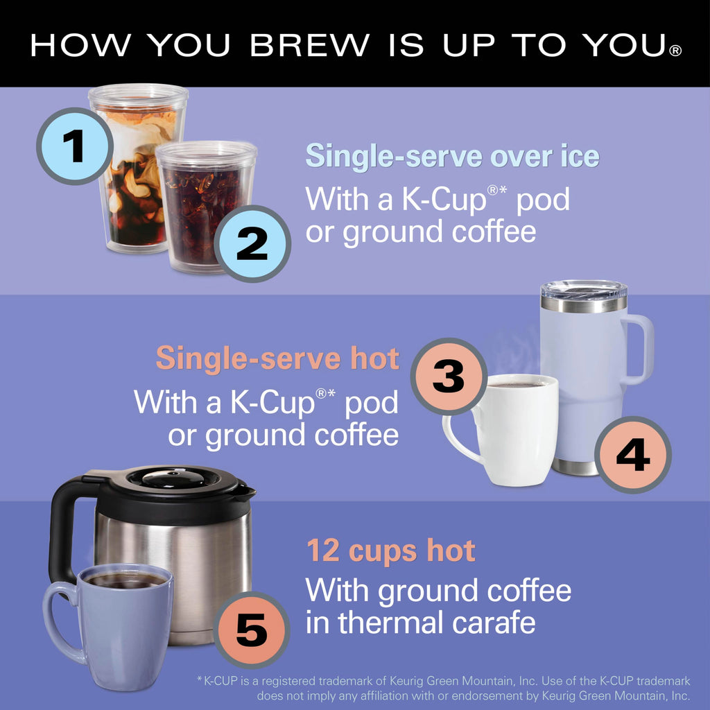 5-in-1 Drip & Single Serve Coffee Maker J2264