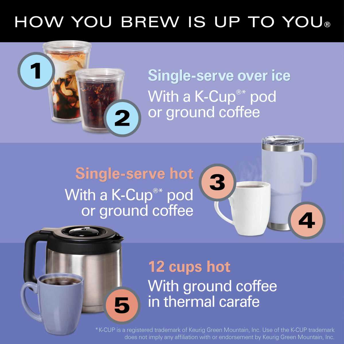 5-in-1 Drip & Single Serve Coffee Maker J2264